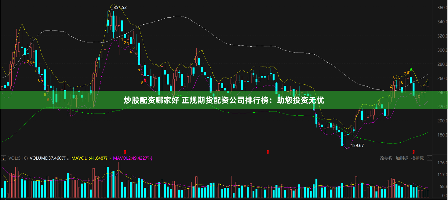 炒股配资哪家好 正规期货配资公司排行榜：助您投资无忧