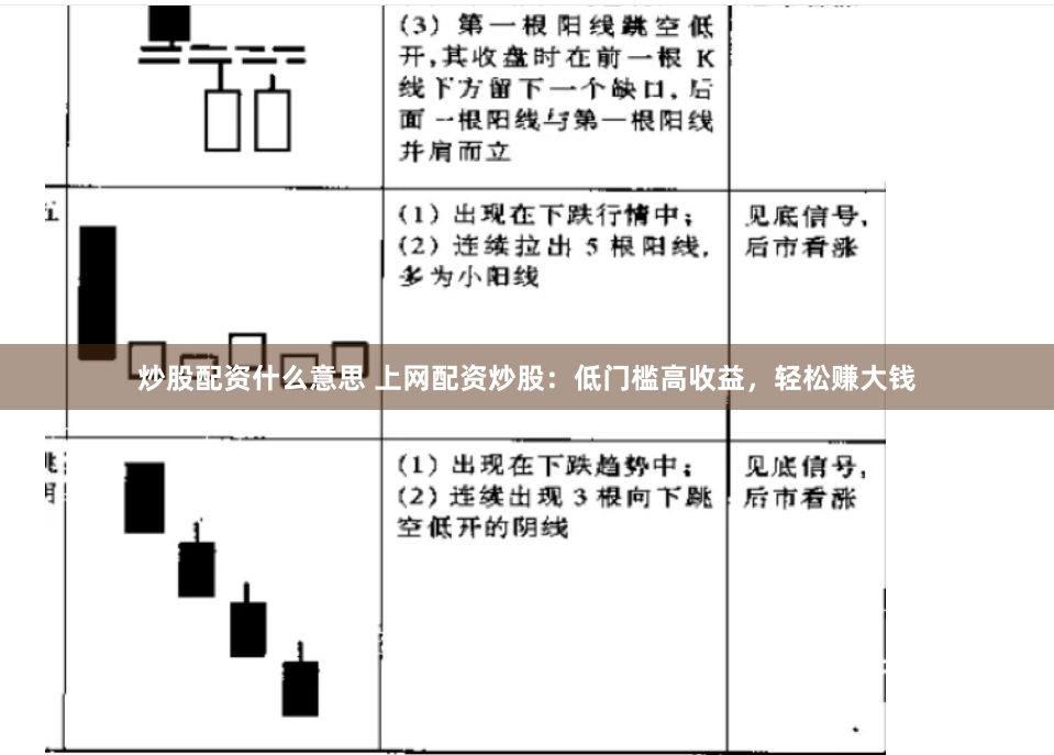 炒股配资什么意思 上网配资炒股：低门槛高收益，轻松赚大钱