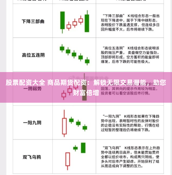 股票配资大全 商品期货配资：解锁无限交易潜能，助您财富倍增