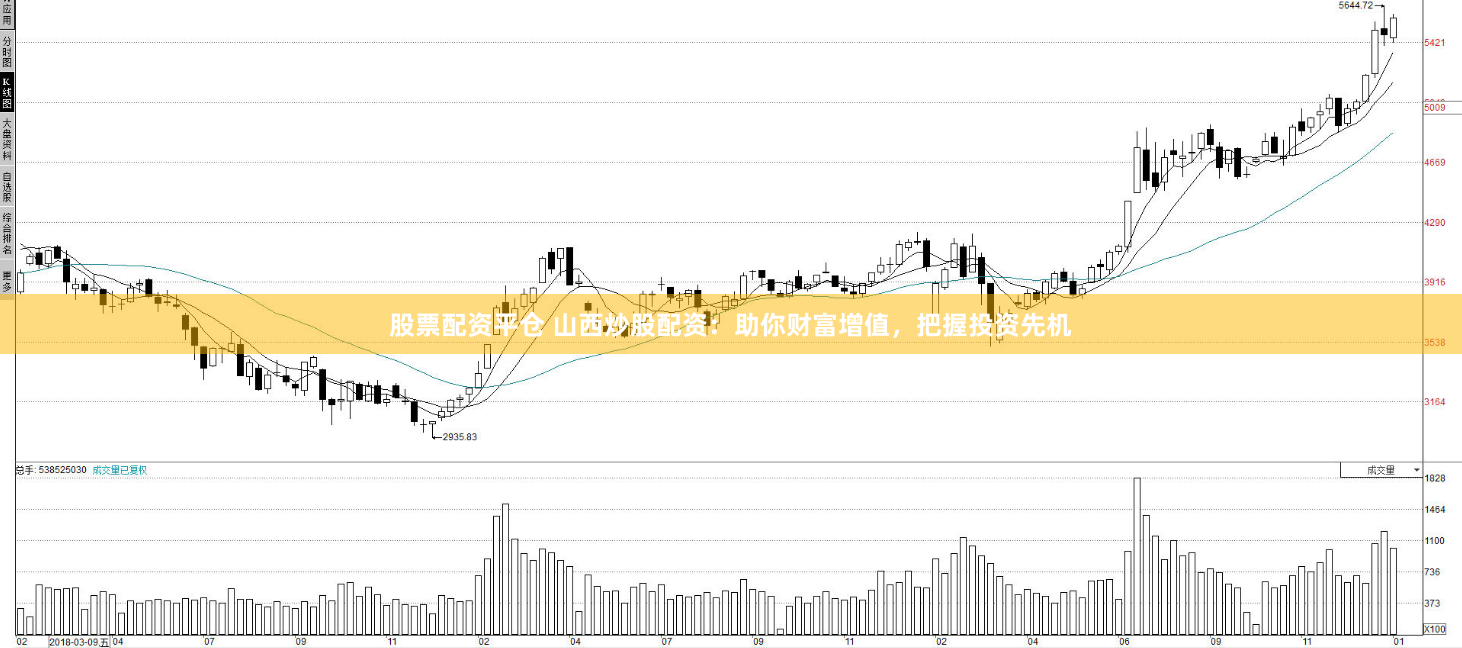 股票配资平仓 山西炒股配资：助你财富增值，把握投资先机