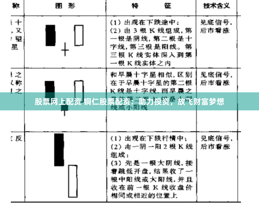 股票网上配资 铜仁股票配资：助力投资，放飞财富梦想