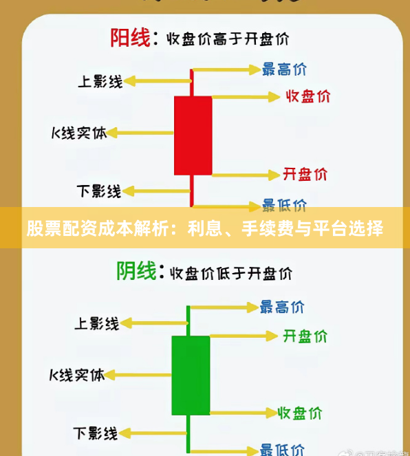 股票配资成本解析：利息、手续费与平台选择