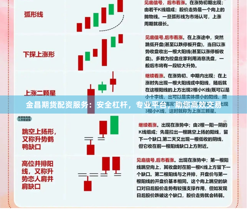 金昌期货配资服务：安全杠杆，专业平台，助您高效交易