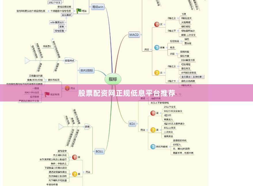 股票配资网正规低息平台推荐
