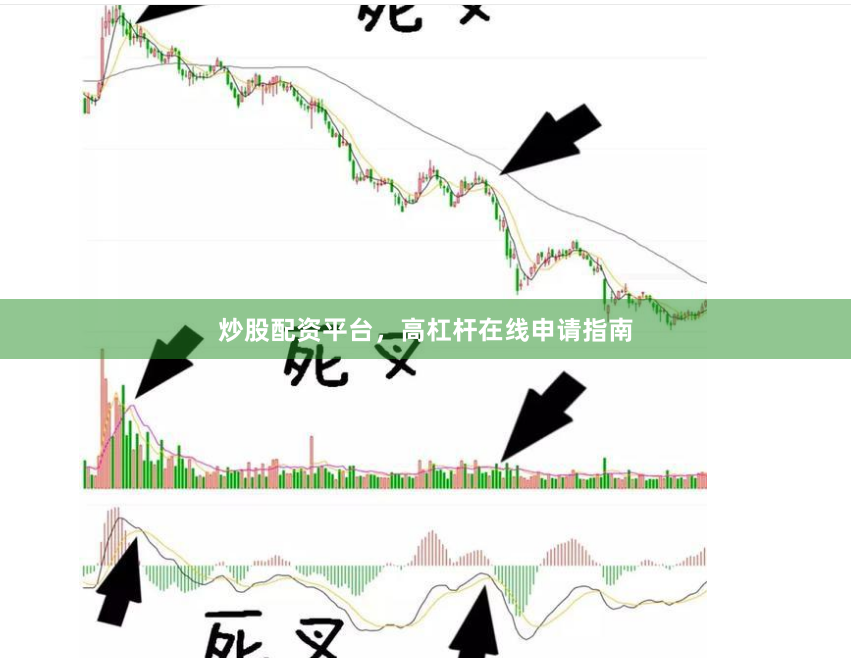 炒股配资平台，高杠杆在线申请指南