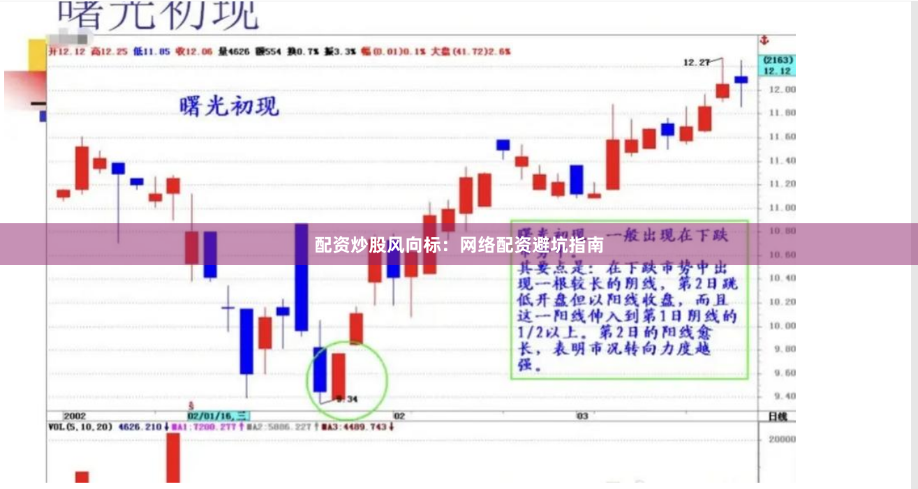 配资炒股风向标：网络配资避坑指南