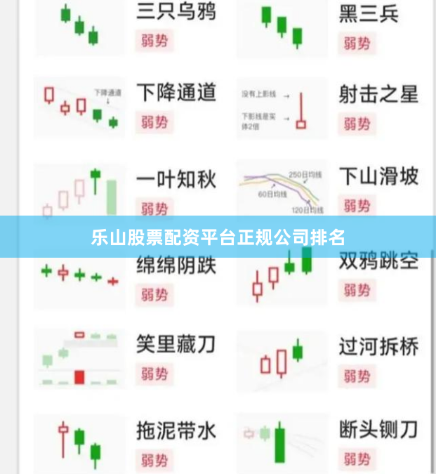 乐山股票配资平台正规公司排名